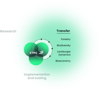 transfer scope